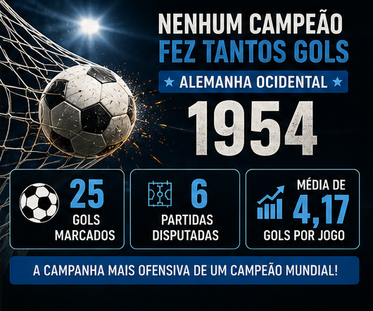 Painel sobre a Alemanha Ocidental campeã da Copa do Mundo de 1954.